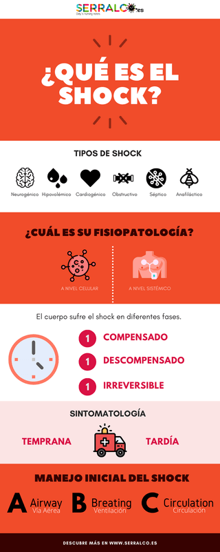 Infografia_shock