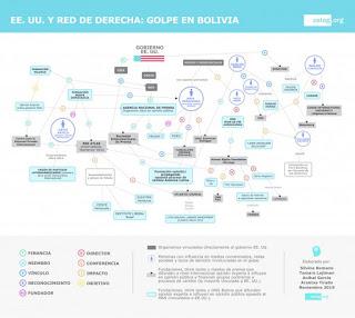 El plan de Trump para el golpe de Estado en Bolivia [+ video]