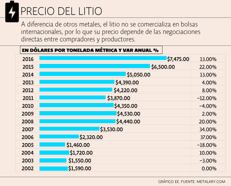 #Chile: Intereses geopoliticos en el Golpe de Estado de #Bolivia.