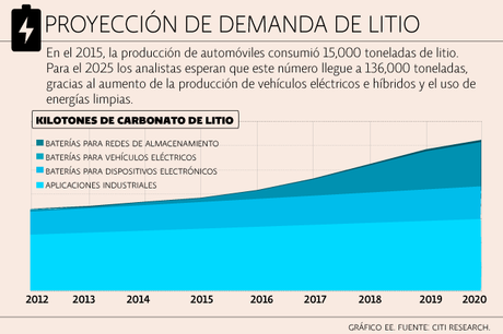 #Chile: Intereses geopoliticos en el Golpe de Estado de #Bolivia.