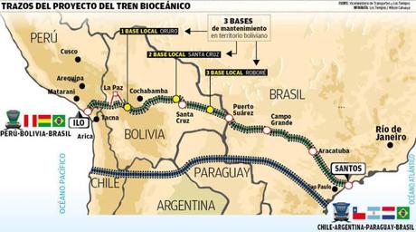 #Chile: Intereses geopoliticos en el Golpe de Estado de #Bolivia.