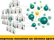 Cómo conseguir agilidad estratégica: principios basicos