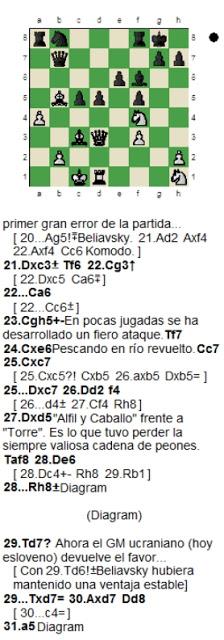 La espectacular partida de la Olimpiada de Salónica de 1984