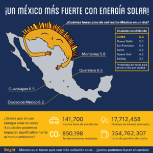 Bright – México es el lugar perfecto para la energía solar.