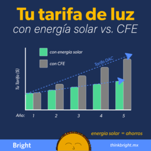 Bright – México es el lugar perfecto para la energía solar.