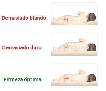 firmeza optima colchon prevenir plagiocefalia bebe