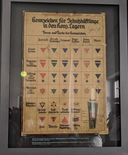 Campo de concentración de Dachau. Alemania