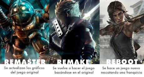 Diferencias entre