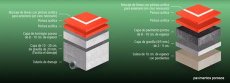 Tipos de acabados en pistas de pádel Tipos de acabados en pistas de pádel