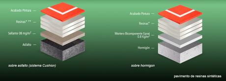 Tipos de acabados en pistas de pádel Tipos de acabados en pistas de pádel