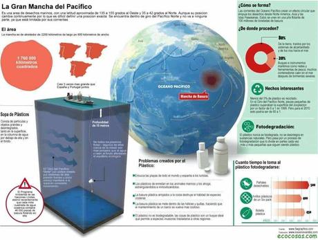 Pronto todos seremos Plástico