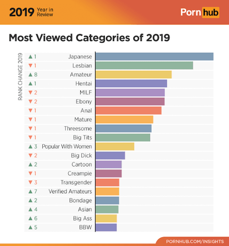 Japonés y hentai son los términos mejor preferidos en Pornhub del 2019 Japonés y hentai son los términos mejor preferidos en Pornhub del 2019