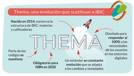 Thema, el estándar internacional de marcado de materias para libros Thema: el nuevo estándar de marcado de materias para tus libros