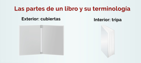 Las partes de un libro y su terminología Las partes de un libro y su terminología
