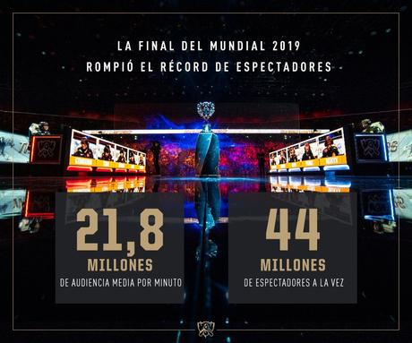 La final de Worlds 2019 consiguió 21,8 millones de espectadores medios por minuto