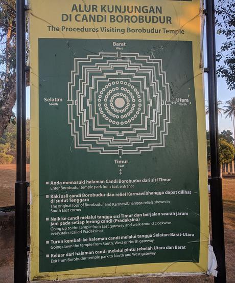 cartel del templo de Borobudur