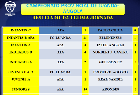 Resultados Fin de Semana 14 y 15 Diciembre. Escuela de Fútbol AFA Angola