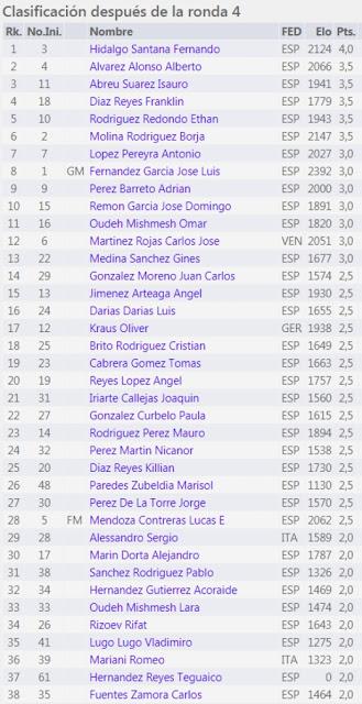 Cuarta ronda del Open de Navidad 2019 de la Fundación CajaCanarias