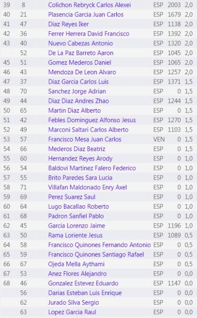 Cuarta ronda del Open de Navidad 2019 de la Fundación CajaCanarias