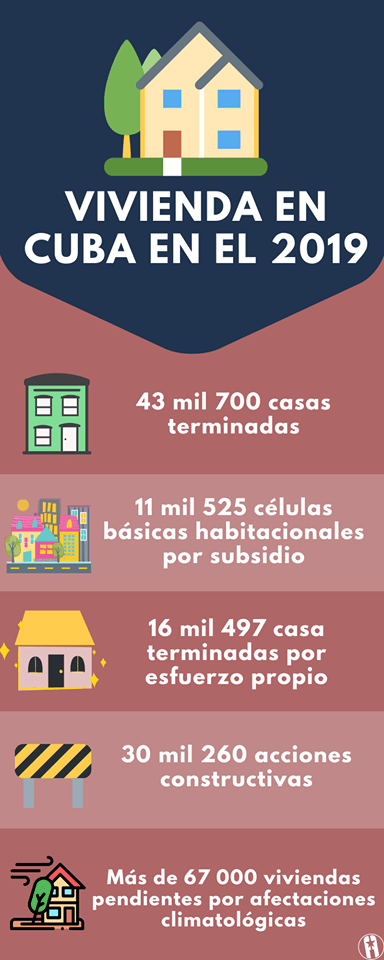 Programa de la vivienda en Cuba: un repaso al 2019 (+Infografía)
