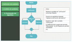LÓGICA DE PROGRAMACIÓN