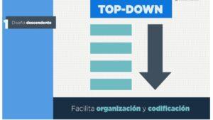 LÓGICA DE PROGRAMACIÓN