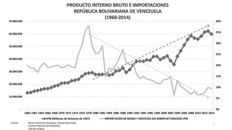 Sustitución de importaciones
