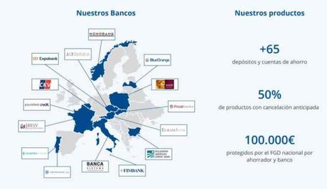 Cómo abrir el mejor depósito bancario (hasta el 1,5%): análisis de Raisin raisin