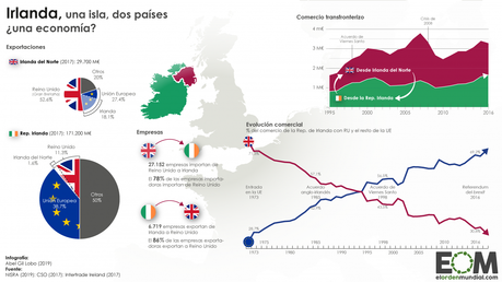 The Troubles: nación, Biblia y fusil en Irlanda del Norte