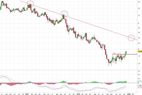 ¿A por un 25% en Bankia?