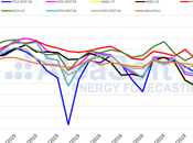 AleaSoft: Precios mínimos récord mercado MIBEL alta producción eólica menor demanda