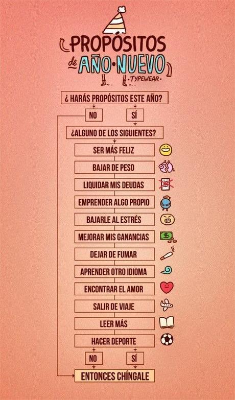 Propósitos para el 2020 - AñoNuevo Propósitos para el 2020 - AñoNuevo