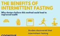 Las Ventajas del Ayuno Intermitente