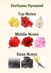 El Perfume del Mes – “Amore Mio I Love You” de JEANNE ARTHES