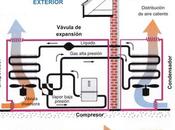 Passivhaus: concepto gadgets