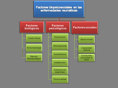 Artritis reumatoidea: ejercicio, habitos saludables & psicoterapia Imagen