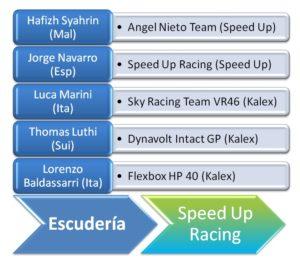 Temporada de Motociclismo – Moto GP 2019 – SuperBikes