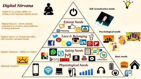 La Pirámide de Maslow adaptada a las necesidades del mundo digital.