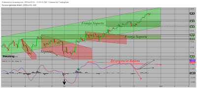 Dólar USA, Oro y Petróleo Brent. CT Semana 52/2019.