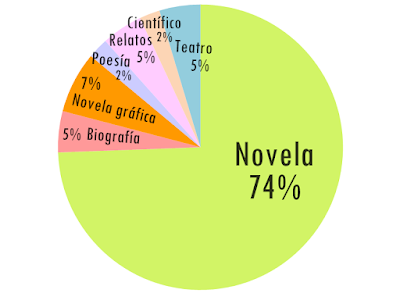 Balance de lecturas del 2019