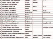 Clasificacion final world catfish