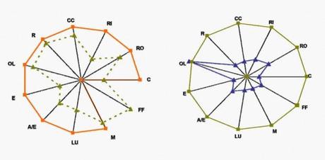 Foto 2- Huella ambiental Green is the New Black