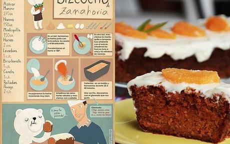 Mis mejores recetas versionadas (1ª parte)