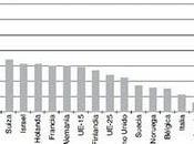 Nano-tecnología crea oportunidades para desarrollo