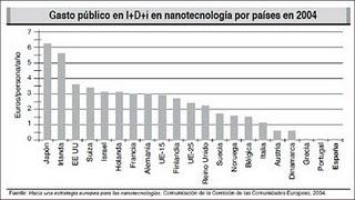Nano-tecnología crea oportunidades para el desarrollo