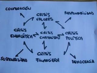 ¡DEMOCRACIA REAL YA! : VIENTOS DE ESPERANZA