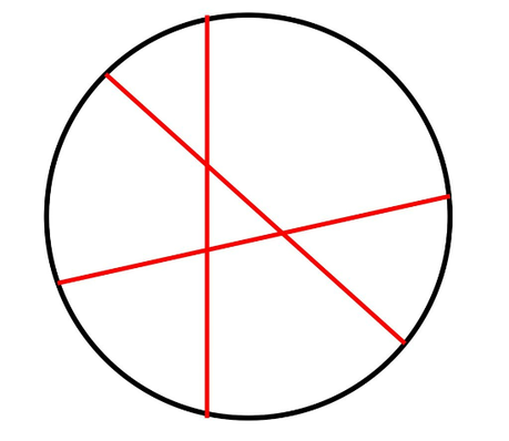 El acertijo de Lunes – Solución! El acertijo de Lunes – Solución!