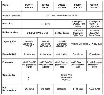 ASUS Serie CG, ordenadores de sobremesa con excelente diseño