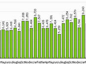 Tercer aniversario Correr cobardes