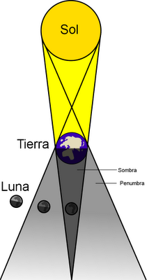 Tres eclipses en un mes